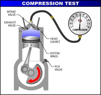 CYLINDER COMPRESSION TESTER WITH ADPATORS 10-12mm 14-18mm