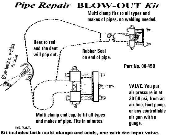 EXHAUST BLOWING KIT 2 STROKE, DENT REMOVE BLOW OUT KIT, www.Tag-Z.co.uk