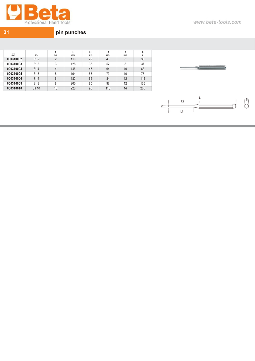 Pin Punch 5mm - Beta Tools 31 5