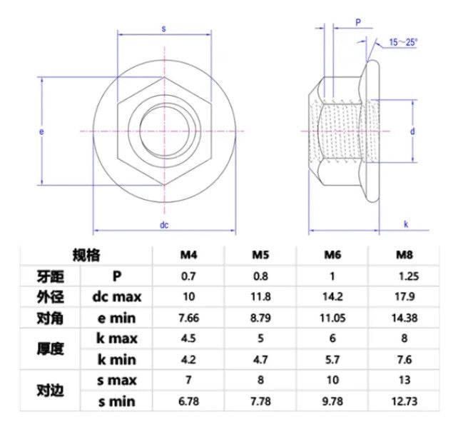M8 x 1.25mm FLANGE LOCK NUT STAINLESS STEEL PACK OF 10 S304