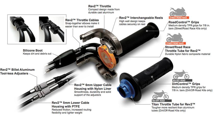 REV 3 THROTTLE KIT RM-Z450, MOTION PRO 01-2955 SUZUKI