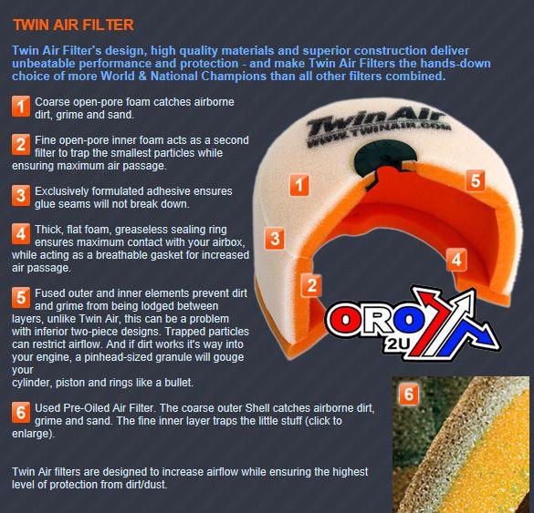AIR FILTER YAMAHA YZ125 1982 17CM LONG, TWINAIR 152100, 152100