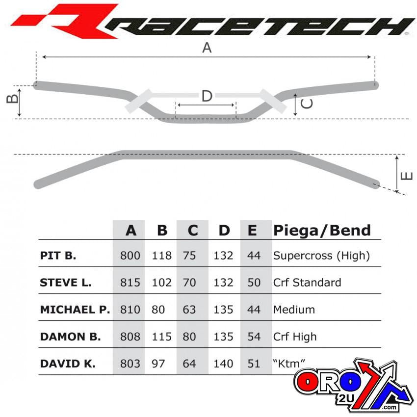 HANDLEBARS DAVID K BLACK, RTECH R-MNDK0NR0022