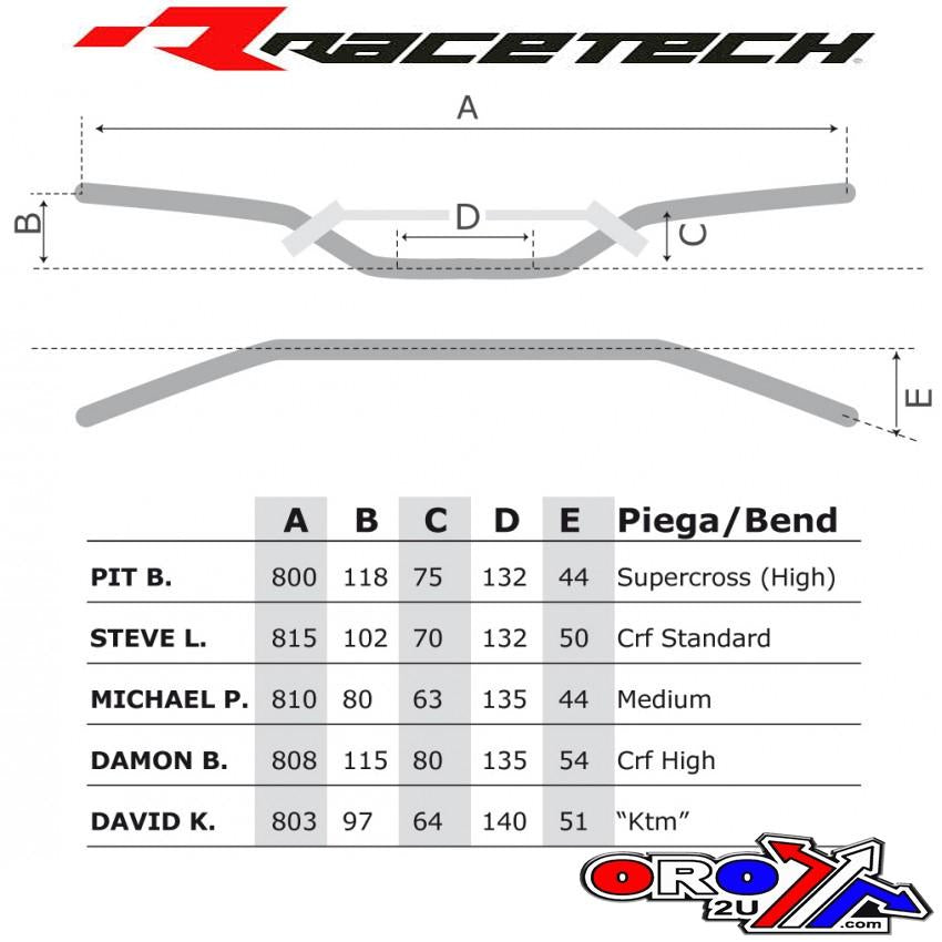 HANDLEBARS DAVID K BLACK, RTECH R-MNDK0NR0028