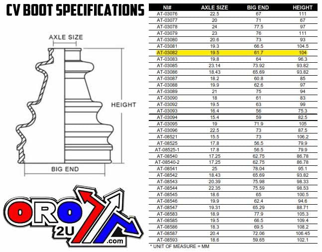 CV BOOT KIT 20x64x96 POLARIS, BRONCO AT-03083