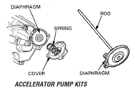 ACCELERATOR PUMP REBUILD KIT 03-07 HONDA CRF R X 450 K&L 18-0239