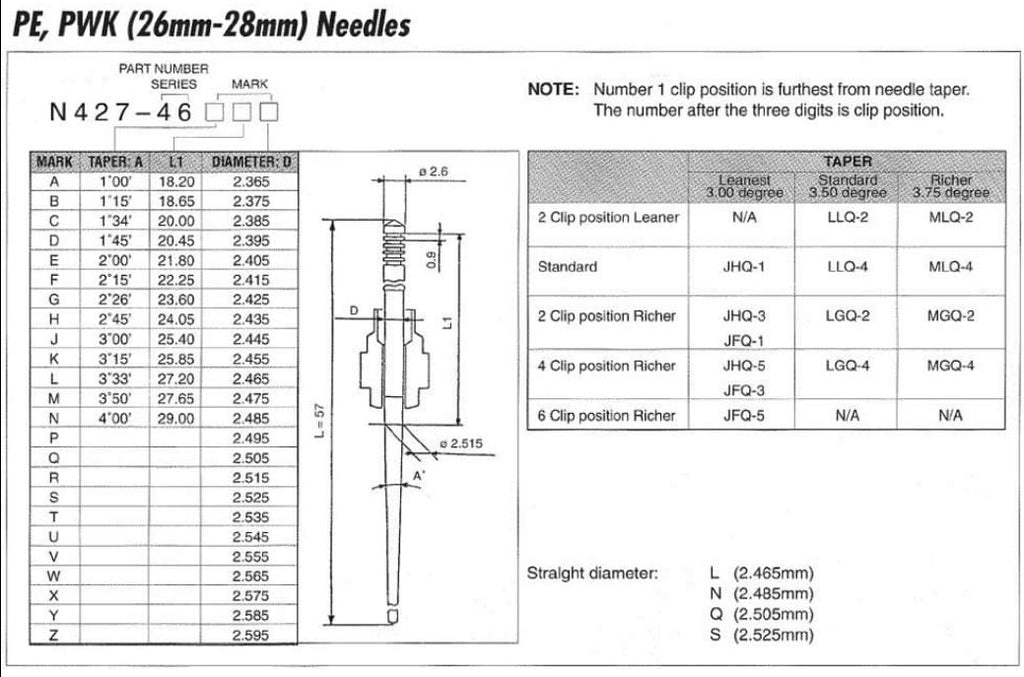 N427-46-JFN KEIHIN JET NEEDLE CLIP REPAIR KIT PE 26-28 PWK 21-34 SOLD EACH JFN