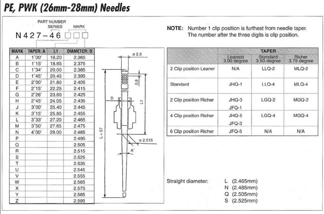 N427-46-JJG KEIHIN JET NEEDLE CLIP REPAIR KIT PE 26-28 PWK 21-34 SOLD EACH JJG