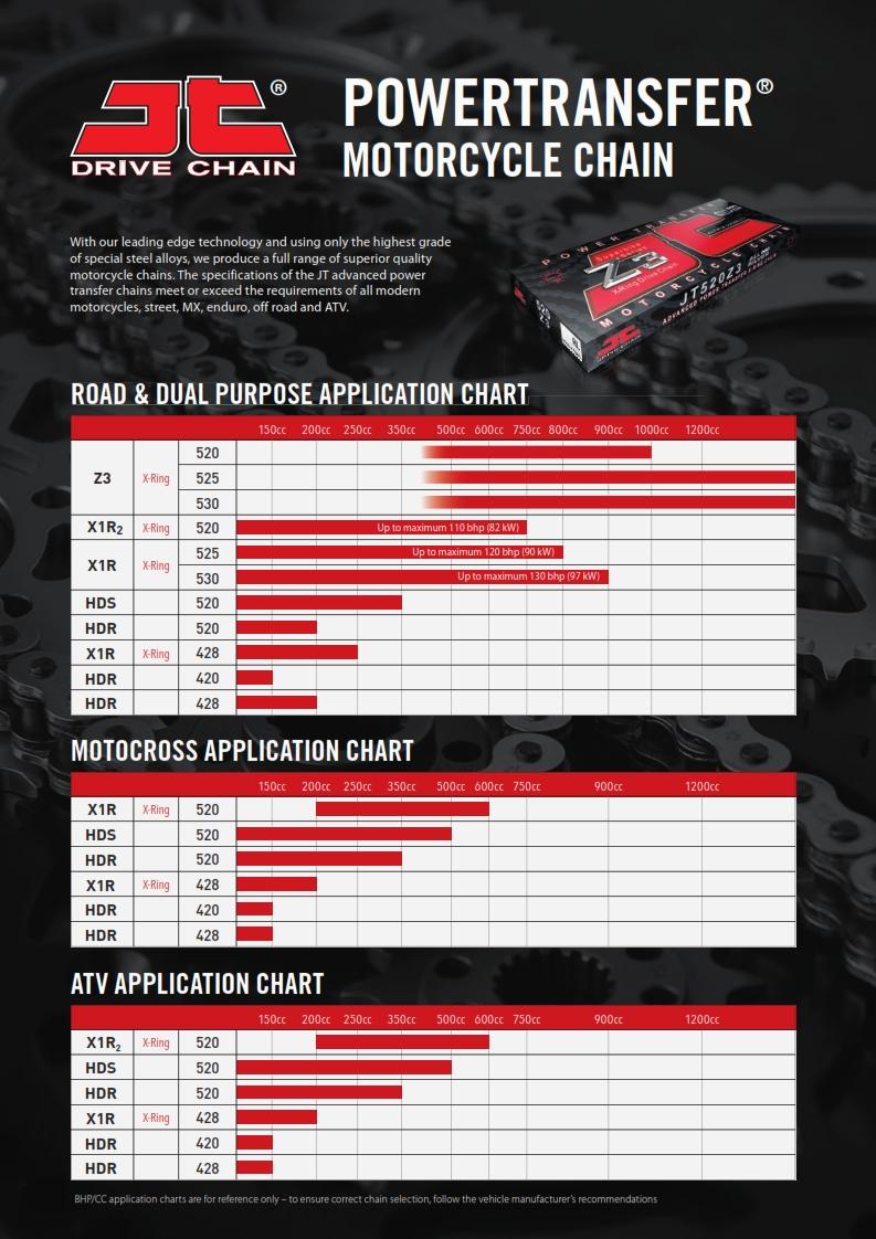 JT CHAIN 530Z3 RIVET LINK BK, Z3 X-RING Super Heavy Duty, JTC530Z3RL
