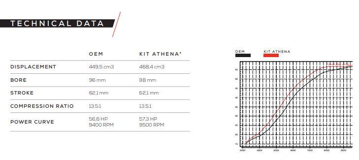 CYLINDER FULL KIT 98mm HONDA CRF 450 17-24, ATHENA P400210100060 470CC BIG BORE, (Piston included)