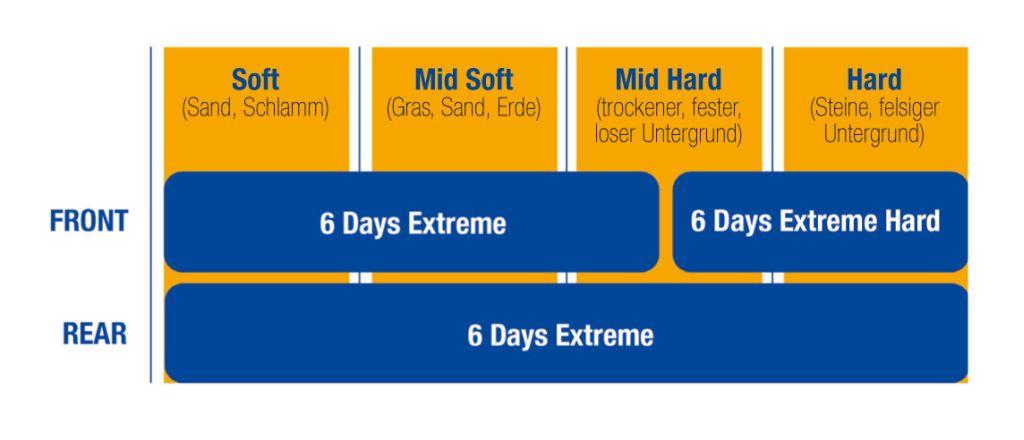 18-120/90 MCE 6 DAYS EXTREME, ENDURO METZELER REAR, 3286600