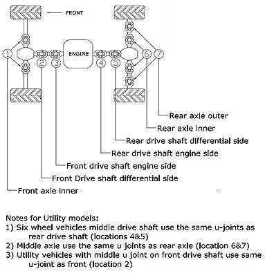 UNIVERSAL JOINT SUZUKI/YAMAHA, ALLBALLS 19-1001, Suzuki LT-A500F Quad Master Auto 00, U-Joint, Frt Drive Shaft-Eng Side (Ref 3) Suzuki LT-4WD 250 Qua