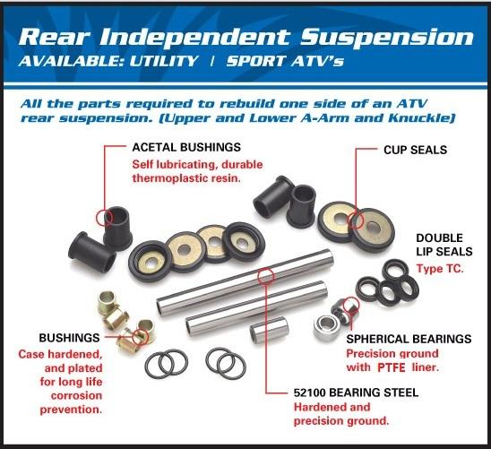 INDEPENDENT SUSPENSION POLARIS, ALLBALLS 50-1115 REPAIR KIT, 4 x 5020826, 8 x 5434548, 5439270, 1 x 5134616 1 x 5134549
