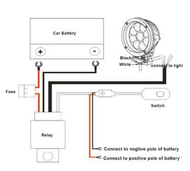 UNIVERSAL LED SPOT LIGHT BAR WIRING LOOM, FUSE / RELAY / CONNECTORS / SWITCH