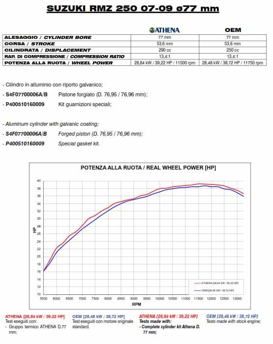 CYLINDER FULL KIT 77MM SUZUKI RM-Z 250 07-09, ATHENA P400510100009 STD BORE, (Piston included)