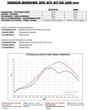 CYLINDER FULL KIT 68MM YAMAHA YFZ 350 87-06, ATHENA P400485100024 392CC BIG BORE, (Pistons included)