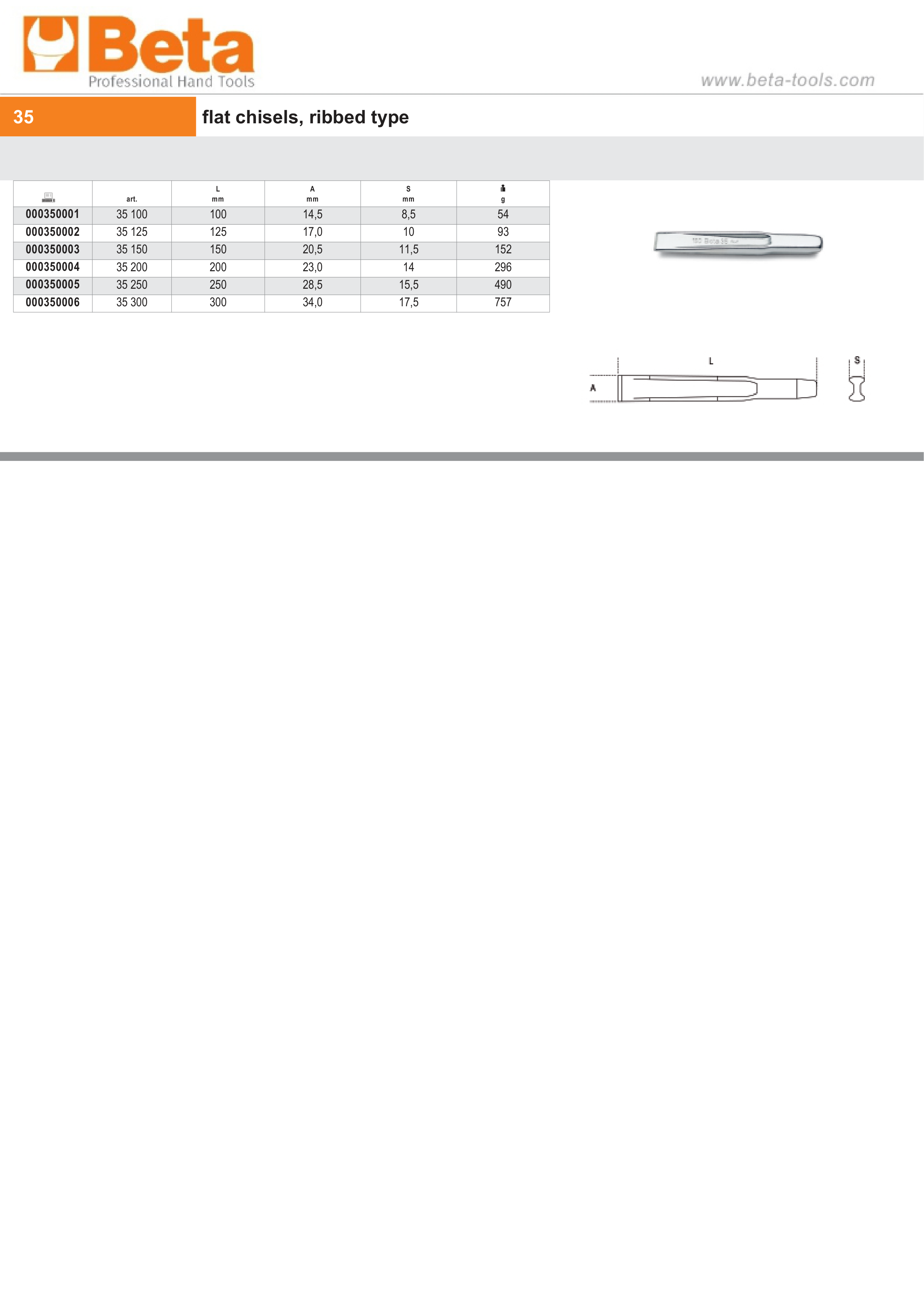 Ribbed Flat Chisel 100mm - Beta Tools 35 100