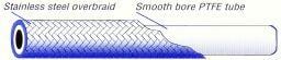 BRAIDED HOSE 10MTR ROLL 600-03, STAINLESS STEEL BRAIDED BRAKE, £3.99 / METER TRADE PRICE BUILDALINE