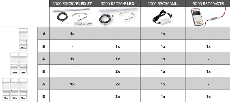 LED Strip Controller with RF Remote for RSC50, Includes Mini Receiver, 5V-24VDC Input, 5A Output, Remote with Brightness Adjustment, 86x40x7mm - BetaRSC50 5000 RSC50/CTR