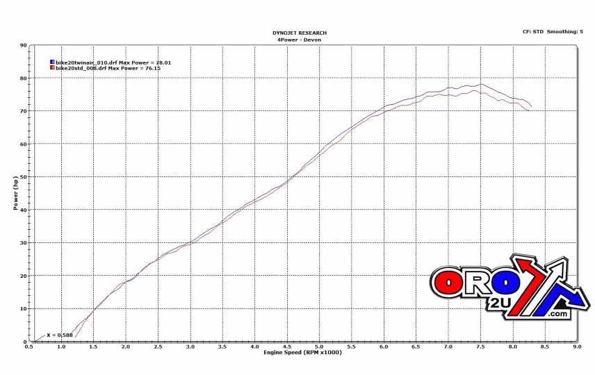 AIR FILTER KIT CRF1000L 16-18, TWINAIR 150607P HONDA ROAD, AFRICAN TWIN 17210-MJP-G50