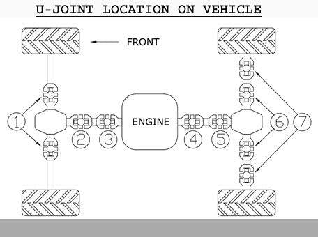 UNIVERSAL JOINT POLARIS, BRONCO AT-08501ATV503