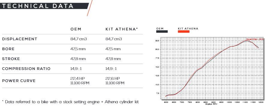 CYLINDER FULL KIT 47.5mm YAMAHA YZ 85 19-25, ATHENA P400485100076 STD BORE, (Piston included)