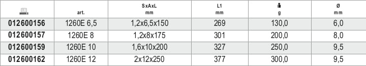 Screwdriver for Slotted Head Screws with Hexagon Bolster 2x12mm 250mm Length - BetaGRIP 1260E 12