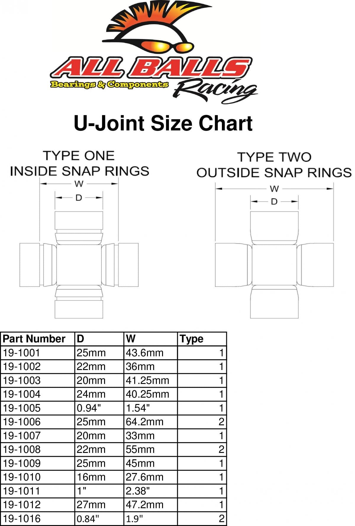 UNIVERSAL JOINT SUZUKI/YAMAHA, ALLBALLS 19-1001, Suzuki LT-A500F Quad Master Auto 00, U-Joint, Frt Drive Shaft-Eng Side (Ref 3) Suzuki LT-4WD 250 Qua
