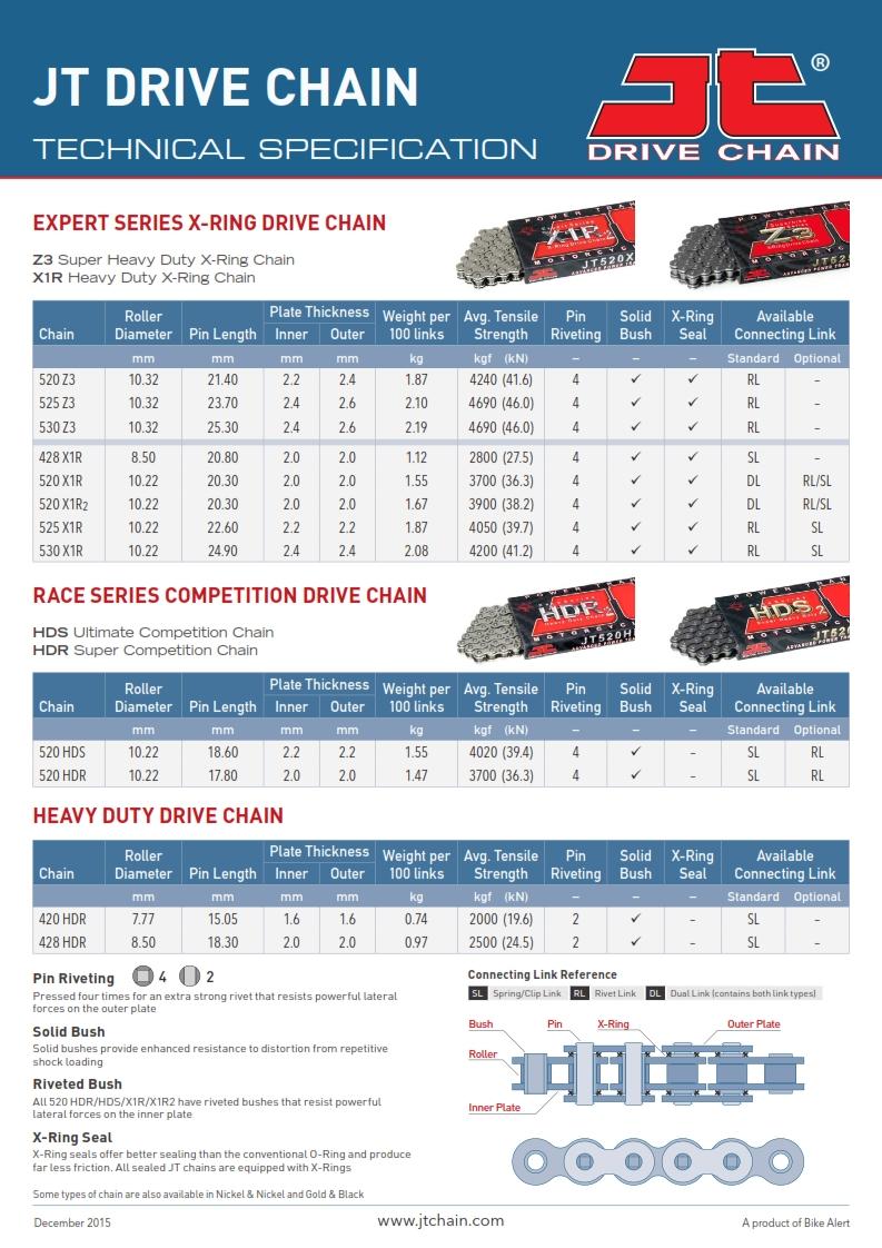 DRIVE CHAIN HEAVY DUTY 420HDR 124L BLACK JTC420HDR124SL